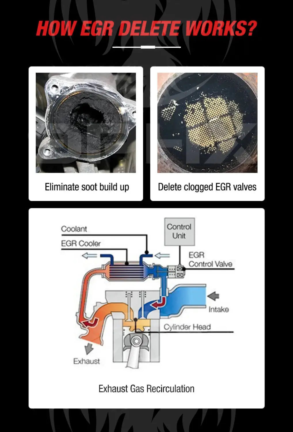 2013 2018 Cummins 6.7L EGR Plate Cooler & Throttle Valve Delete Kit for Dodge Ram 2500 3500 4500 5500