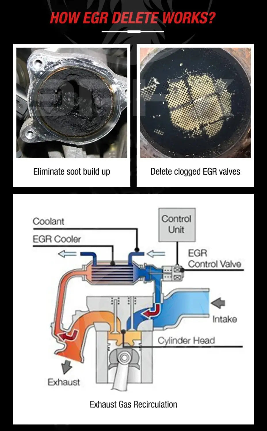 2011 2023 Powerstroke 6.7L EGR Delete Kit w/Coolant Bypass Black for Ford F250 F350 F450 F550